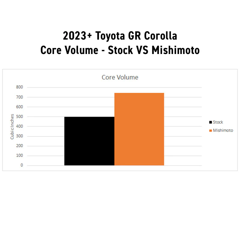 Mishimoto 2023+ Honda Civic Type-R Performance Aluminum Radiator - Image 3