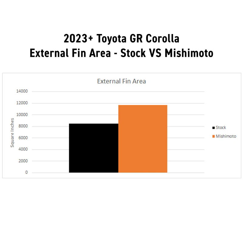 Mishimoto 2023+ Honda Civic Type-R Performance Aluminum Radiator - Image 4
